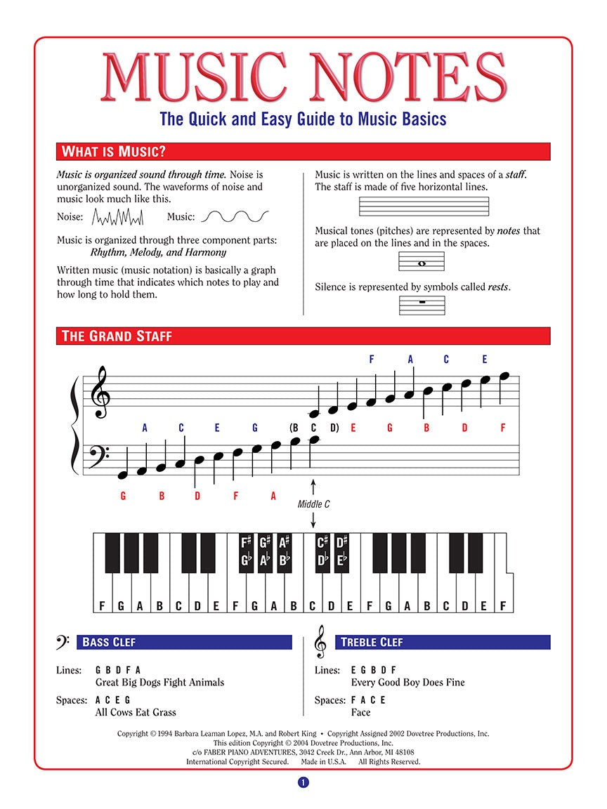 Music Notes - The Quick & Easy Guide to Music Basics
