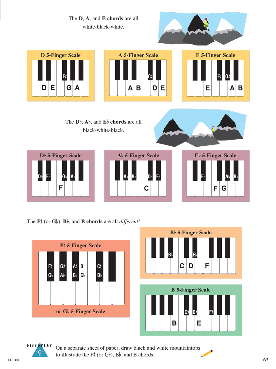 Piano Adventures® Level 2A Lesson Book – 2nd Edition