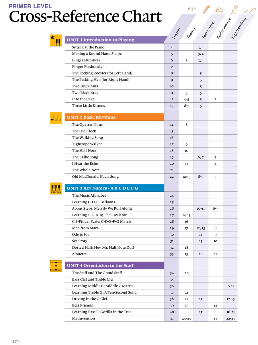 Piano Adventures® Primer Level Teacher Guide