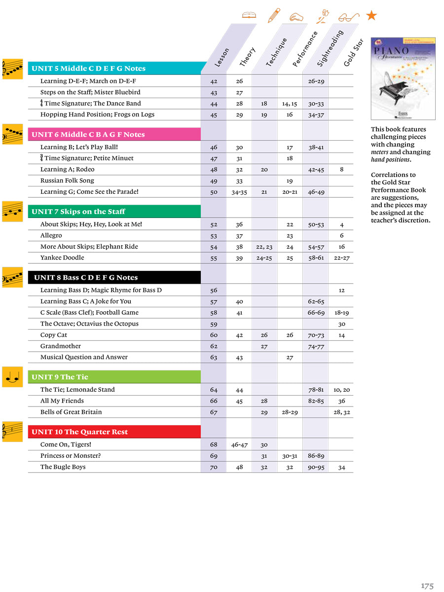 Piano Adventures® Primer Level Teacher Guide