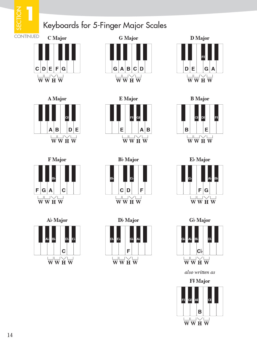 Piano Adventures Scale and Chord Book 1