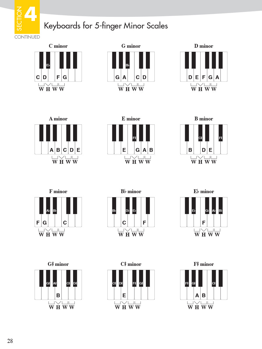 Piano Adventures Scale and Chord Book 1